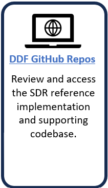 github repos